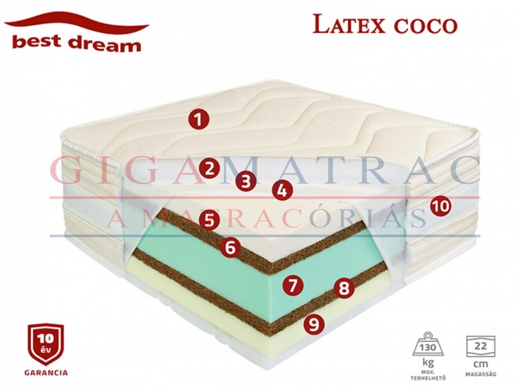 Best Dream Latex Coco hideghab  gyógymatrac
