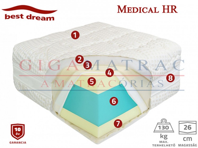 Best Dream Medical HR hideghab matrac