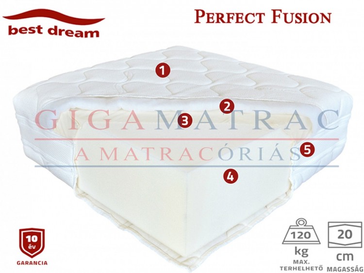 Best Dream Perfect Fusion hideghab matrac