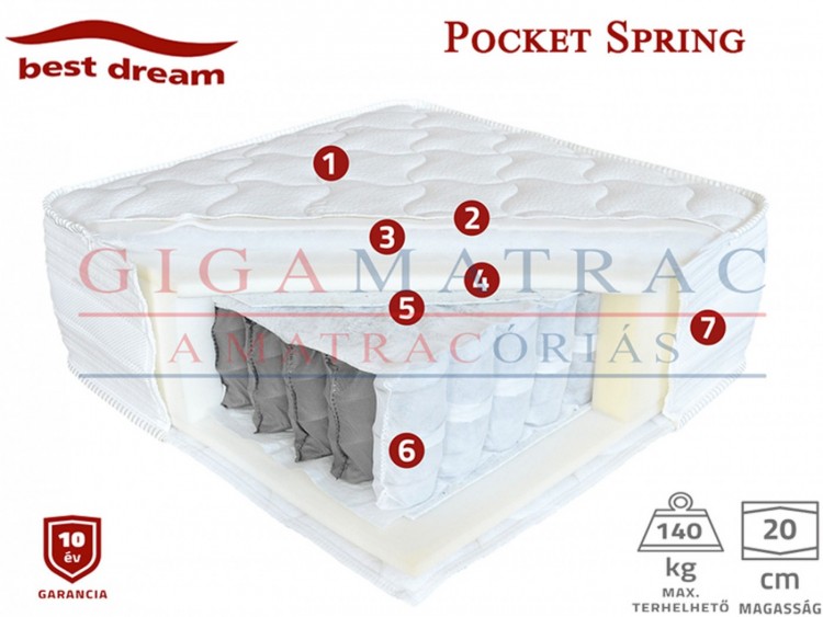 Best Dream Pocket Spring zsákrugós matrac
