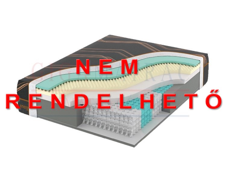 Isbir Energy Plus rétegek