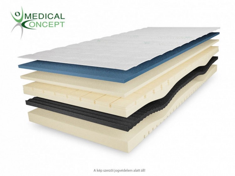 Medical Concept® LUXUS memory matrac
