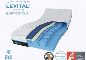 Levital Smart Contour