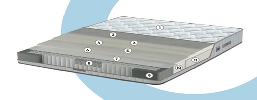 Cozy Thermo Robbantott